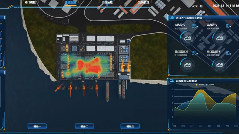 智慧港口全景检测